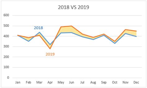 Excel Fill Color Between Lines in Graph-এর ছবি ফলাফল