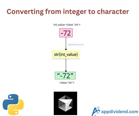 How to Convert Char to Int in Python に対する画像結果