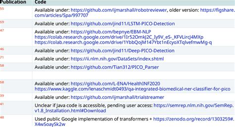 Image result for Source Code Repositories