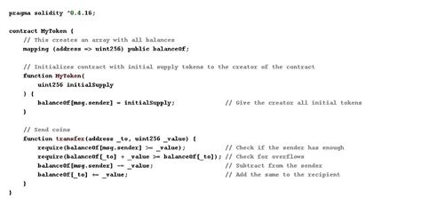Image result for How to Use Smart Contract