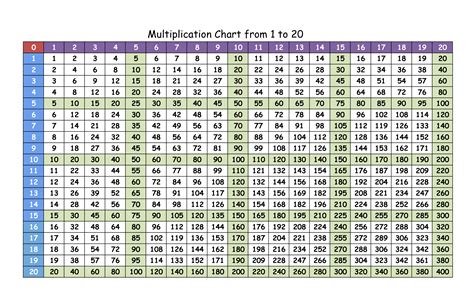 Multiplication Chart PDF に対する画像結果