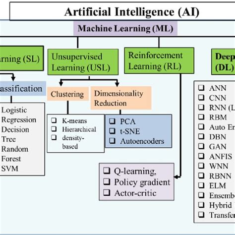 Image result for Algorithm and Mathematical Model