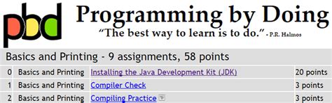 Afbeeldingsresultaten voor Belajar Java