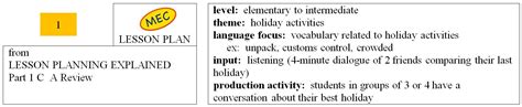 Image result for Example of a PPP Model Lesson Plan