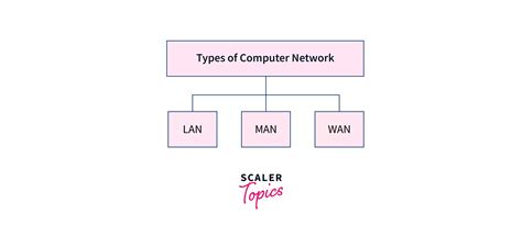 Afbeeldingsresultaten voor Principle of Computer Networks