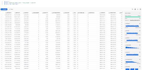 Afbeeldingsresultaten voor Snowlfake SQL