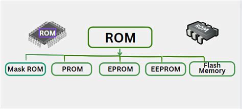 Image result for All Computer ROM in One Photo