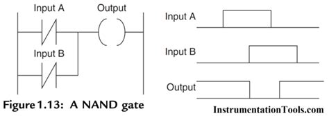 Image result for plc Programming Logic Table