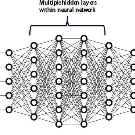 Toradh íomhá ar Supervised Deep Learning Models List