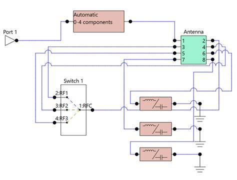 Afbeeldingsresultaten voor RF Lab Layout