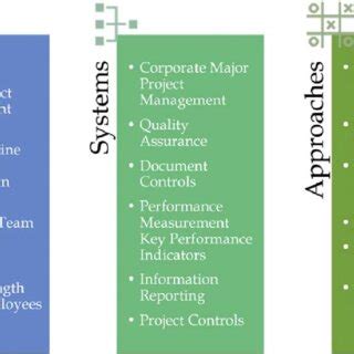 Image result for Types of Implementation Strategy