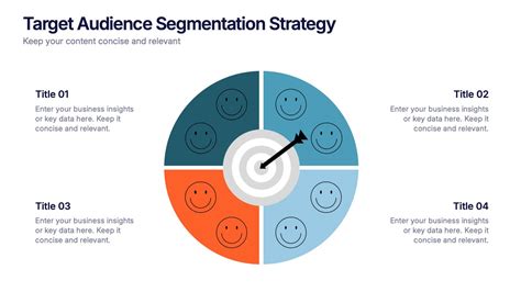 Toradh íomhá ar Target Audience Segmentation