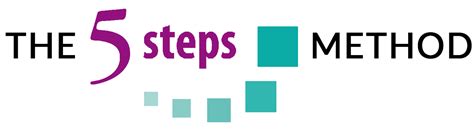 Five-Step Method に対する画像結果