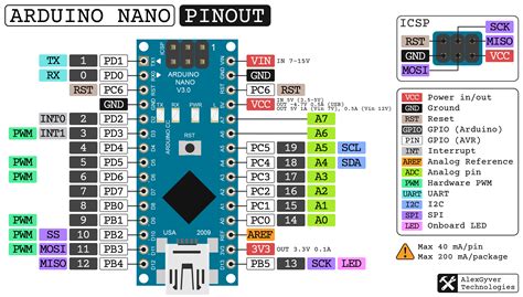Afbeeldingsresultaten voor Arduino Nano