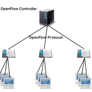 Image result for OpenFlow Switch Icon