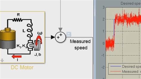 PID Auto Mode に対する画像結果