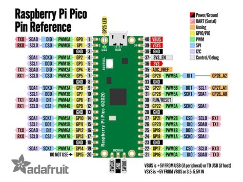 Image result for Arduino Due SPI Pinout