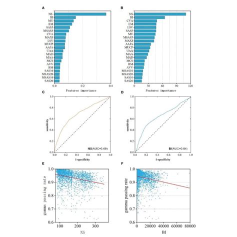 Machine Learning Prediction Area Chart に対する画像結果