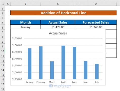 Image result for Curve Horizontal Line Chart