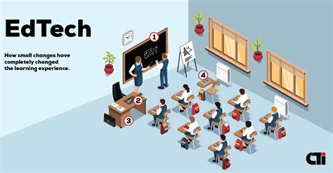 Toradh íomhá ar Ed Tech Classroom