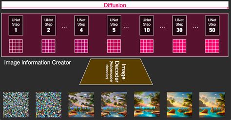 Toradh íomhá ar Diffusion Model Steps