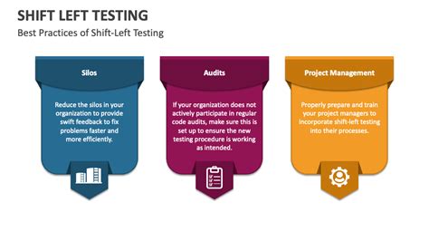 Image result for Shift Left Testing Definition