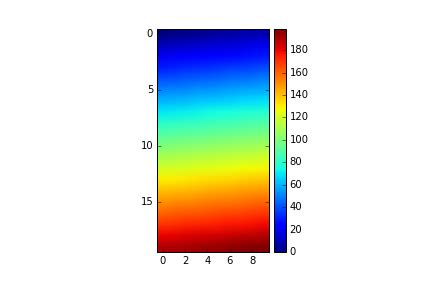 Image result for Pyplot Log Scale Color Bar Cbar