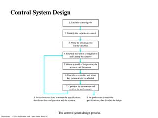 Basic Design Documents in Control System に対する画像結果