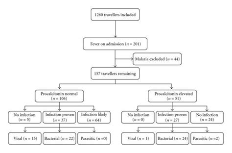 Predefined Outcome に対する画像結果