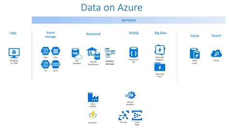 Image result for Azure Data Integration Services