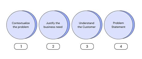 Problem Framing Triangle-க்கான படிம முடிவு