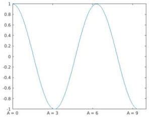 XTickLabels MATLAB に対する画像結果