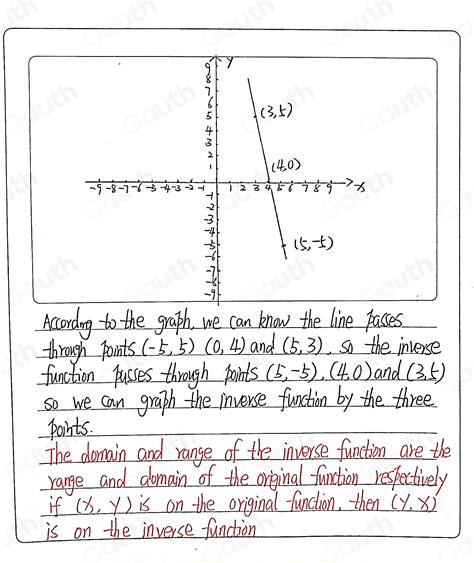 Inverse of a Linear Graph に対する画像結果