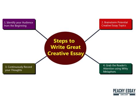 Image result for Examples of Good Creative Writing