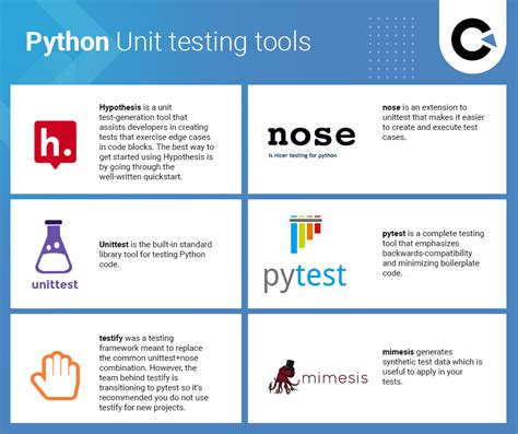 Image result for Python Testing Tools