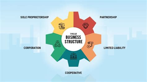 Image result for Business Structure Types