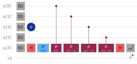Angle Encoding Quantum Computing に対する画像結果