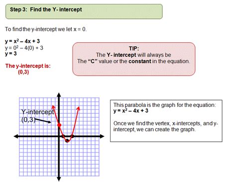 Graphing Quadratics Simple Example に対する画像結果