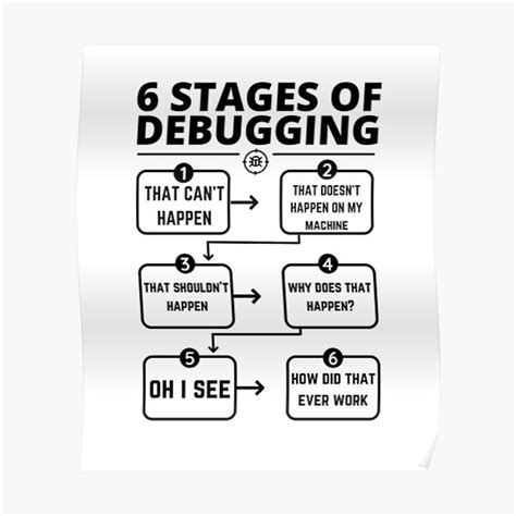 Debugging Poster Template に対する画像結果