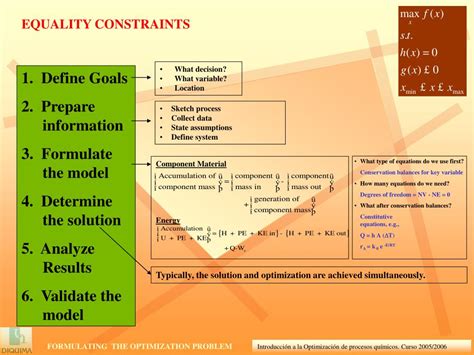 Toradh íomhá ar Formulating the Optimization Problem