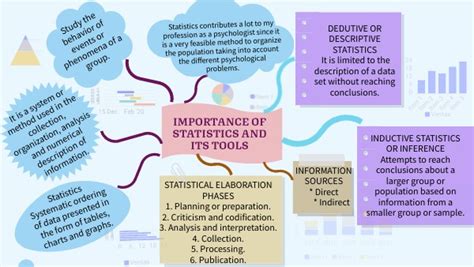 Inferential Statistics Mind Map എന്നതിനുള്ള ഇമേജ് ഫലം