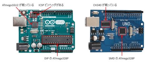 Image result for Arduino Uno Cije