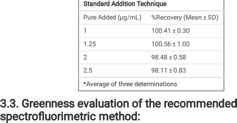 Standard Addition Explained に対する画像結果