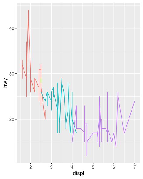 Afbeeldingsresultaten voor Ggplot Grammar of Graphics