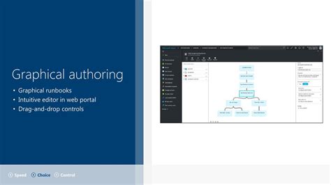 Image result for Graphical Iknput PowerShell