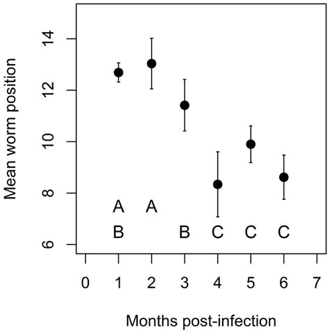 Image result for Multiple Comparison Graph
