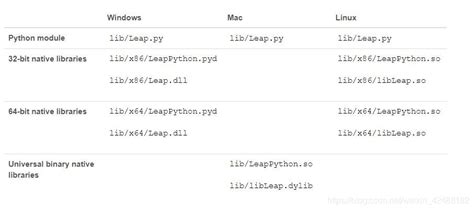 Image result for Leap Motion Using Python