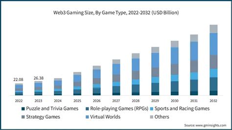 Image result for Web3 Popularity Graph