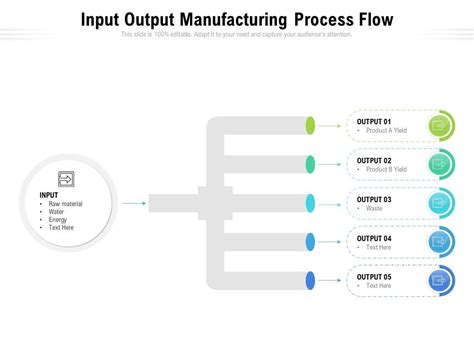 Image result for Input Process Output Flow Chart in Jpg
