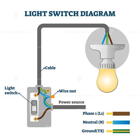 Toradh íomhá ar How Electrical Switches Work